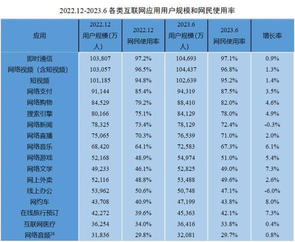 成都互联网消费指数是什么_如何查询成都互联网消费指数