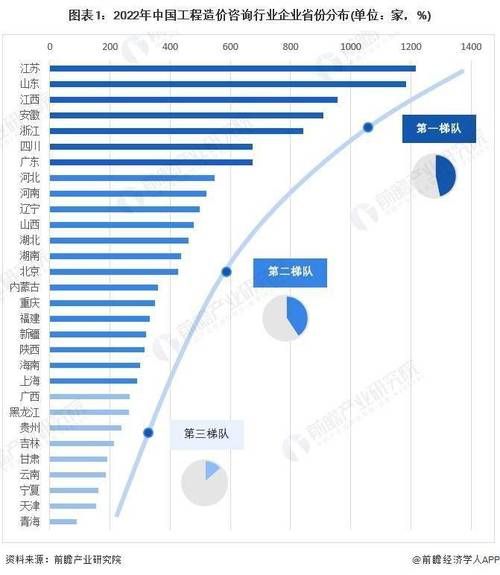 工程咨询行业前景如何_2024年值得进入吗