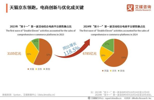 中国互联网营销规模有多大_2024年最新数据