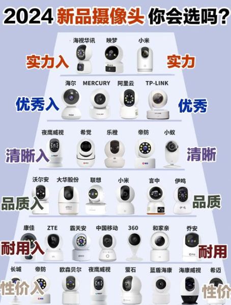 摄像头前景怎么样_未来五年值得投资吗