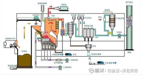 中节能保定环保能源有限公司怎么样_垃圾焚烧发电流程