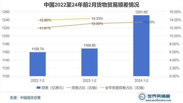 外贸行业前景如何_2024年外贸企业如何突围