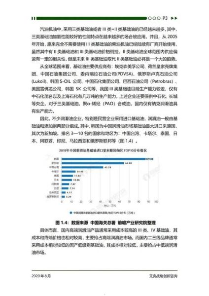 润滑油行业前景怎么样_2024年润滑油市场发展趋势