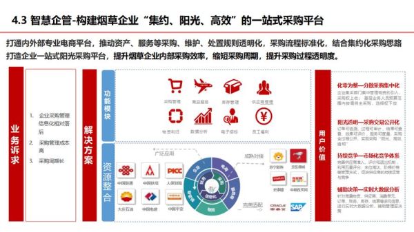 烟草行业互联网计划是什么_如何落地实施