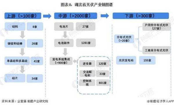 光伏产业链包括哪些环节_光伏行业未来五年发展趋势