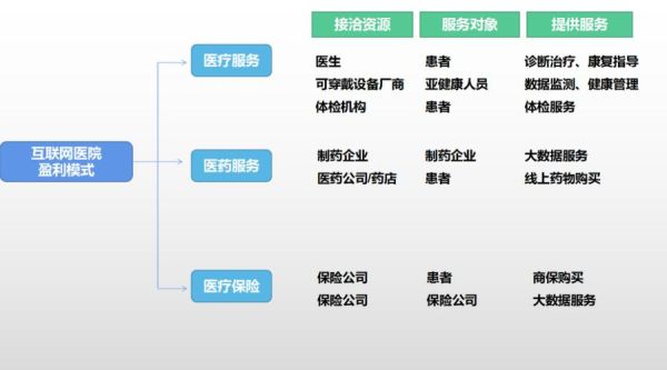 互联网医疗前景怎么样_互联网医疗盈利模式有哪些