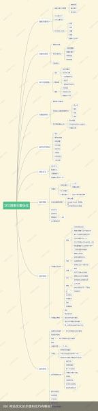 2024年SEO行业环境怎么样_如何制定优化策略