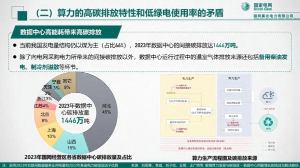 能源互联网为什么发展缓慢_能源互联网面临哪些挑战