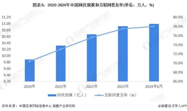 中国互联网用户分布在哪_2024网民画像解析