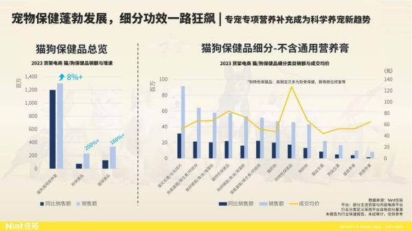 宠物行业前景怎么样_2024年还能赚钱吗