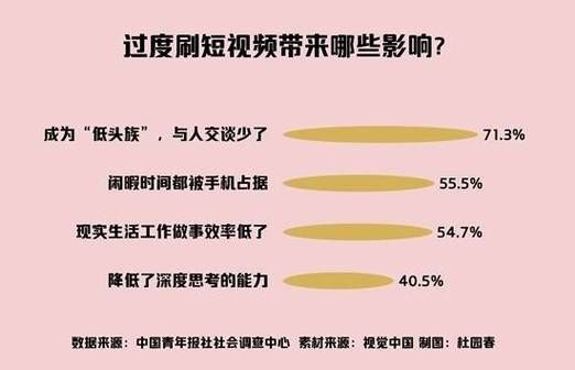 视频网站如何盈利_用户为什么沉迷短视频