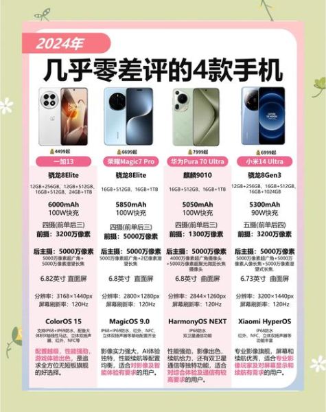 2024年值得入手的电子产品有哪些_如何挑选高性价比数码新品