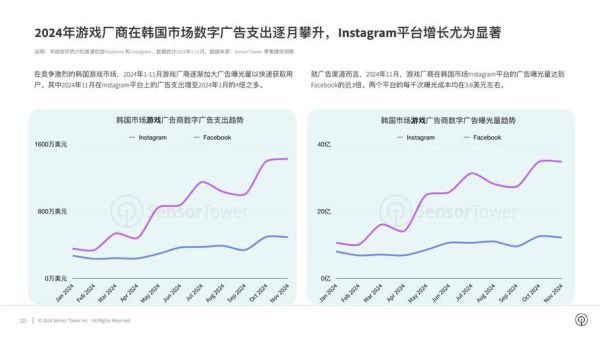 互联网广告市场前景如何_2024年投放预算怎么分配