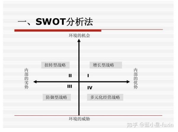 会展行业SWOT分析_会展行业如何突破瓶颈