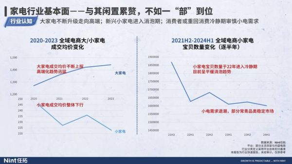 家电行业现状_2024年家电市场还能赚钱吗