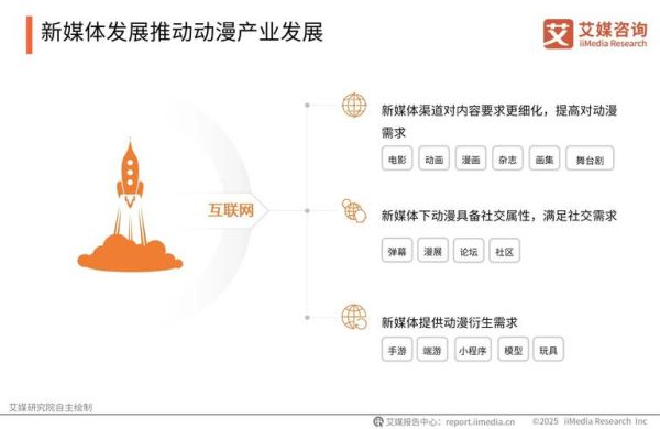 动漫产业如何盈利_动漫IP变现模式有哪些