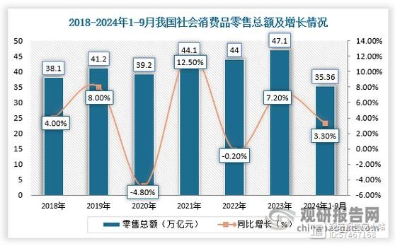 2015年互联网销售额_中国电商交易额是多少
