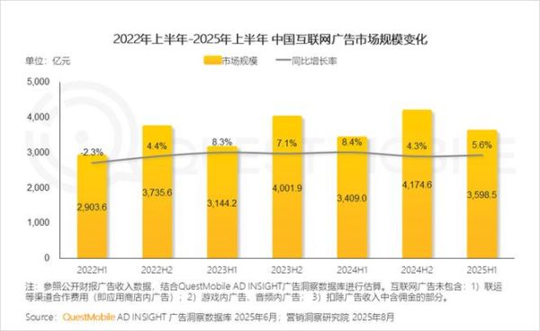 2016互联网广告市场趋势_移动广告如何突围