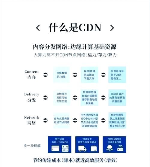 cdn行业前景怎么样_2024年值得入局吗