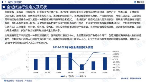中国旅游业前景如何_2025年旅游消费新趋势