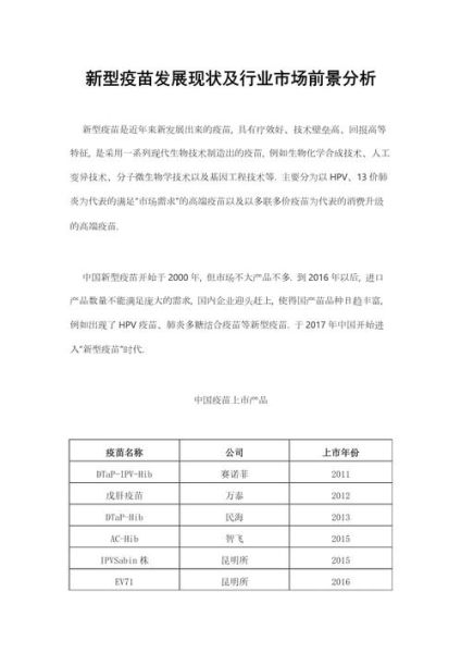 生物疫苗行业前景如何_疫苗企业竞争格局