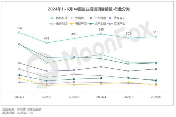 移动互联网投资方向有哪些_如何抓住2024年风口