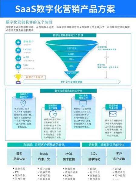互联网公司如何精准获客_互联网公司获客成本怎么降低