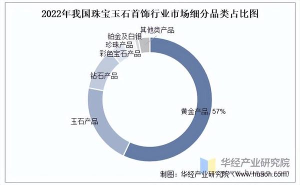 珠宝行业未来趋势_珠宝品牌如何突围
