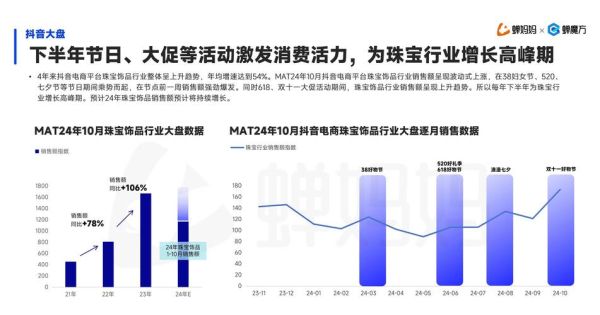 珠宝行业未来趋势_珠宝品牌如何突围