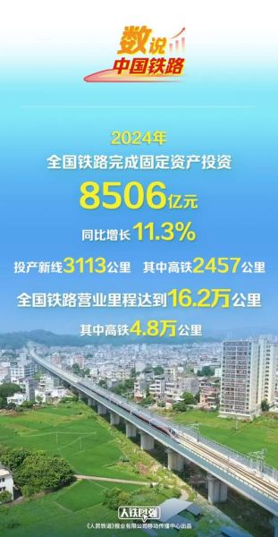 中国铁路行业现状如何_未来五年投资机会在哪里