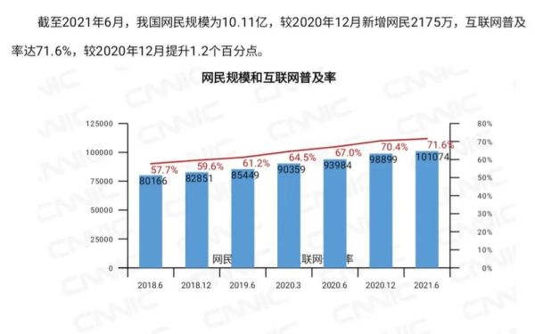 2017网民规模_2017互联网用户数据