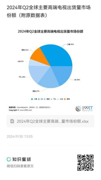 互联网电视行业报告_2024用户增长趋势