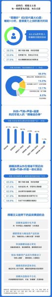 2020年互联网用户行为变化_疫情如何重塑在线消费习惯