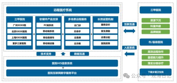 国外互联网医院如何盈利_远程医疗合法吗