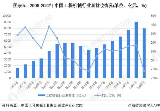 机械专业就业前景怎么样_机械行业未来发展趋势