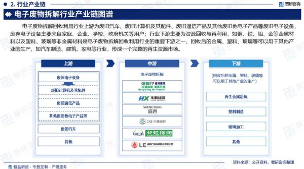 中国电子产品行业现状_未来五年发展趋势