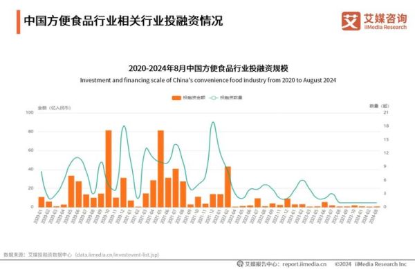 食品行业未来趋势_食品企业如何转型