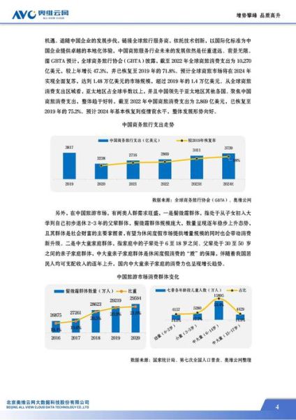 酒店行业市场分析ppt怎么做_酒店市场趋势如何写
