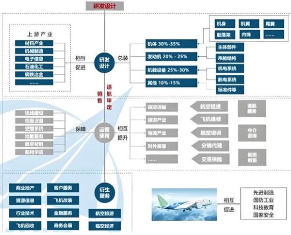 航天电子行业发展趋势_航天电子产业链如何布局