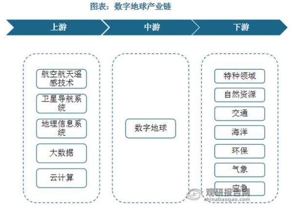 航天电子行业发展趋势_航天电子产业链如何布局