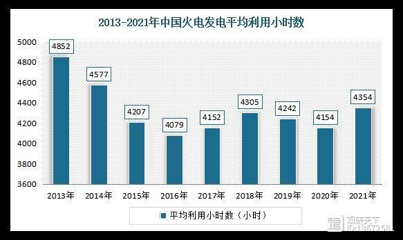 火力发电未来发展趋势_火力发电还能用多久