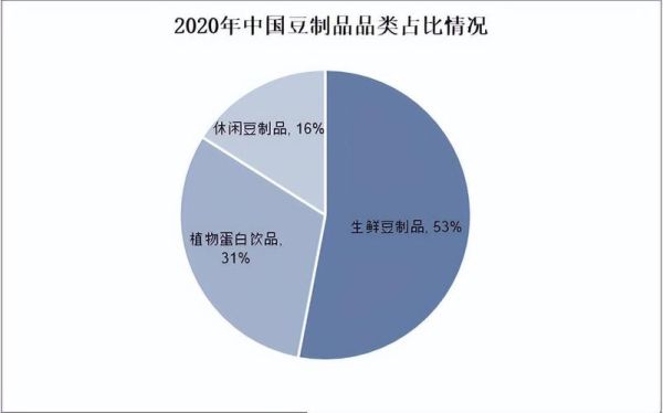 大豆加工行业前景如何_大豆加工企业盈利模式有哪些