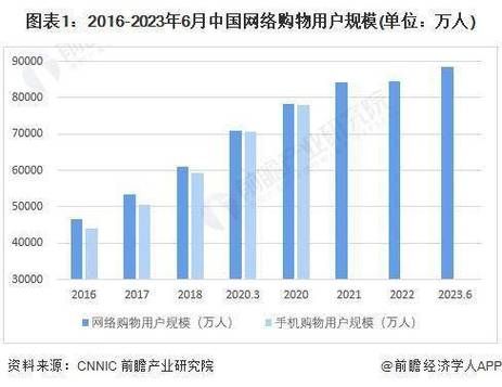 互联网支付增长率_2024年还能涨多少
