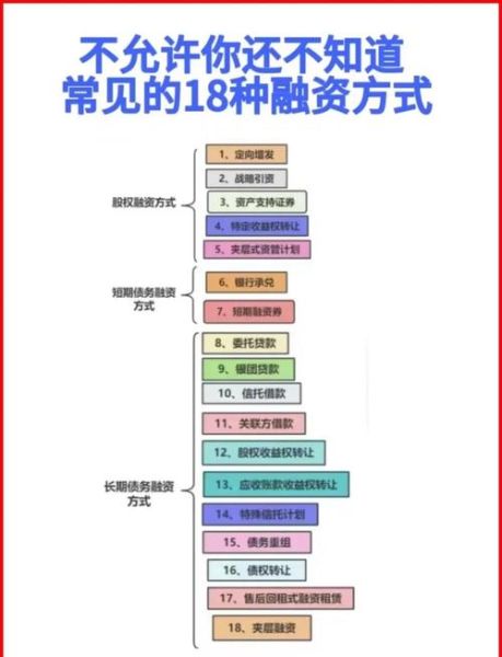移动互联网项目融资流程_如何吸引投资人