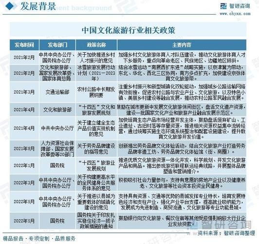 中国旅游行业前景如何_2024年旅游创业机会在哪