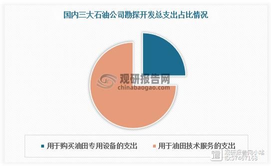 油田前景怎么样_油田未来发展趋势
