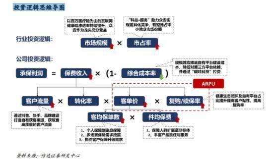 互联网企业进军医疗_如何盈利