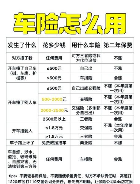 互联网车险怎么买最划算_网上买车险可靠吗