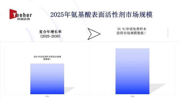 氨基酸市场前景怎么样_氨基酸有哪些投资机会