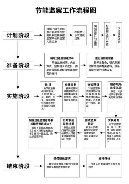 上海节能处理有限公司怎么样_节能改造流程